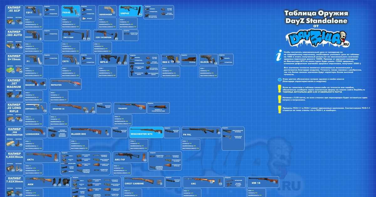 Dayz: 10 лучших видов оружия прямо сейчас - guideer.ru