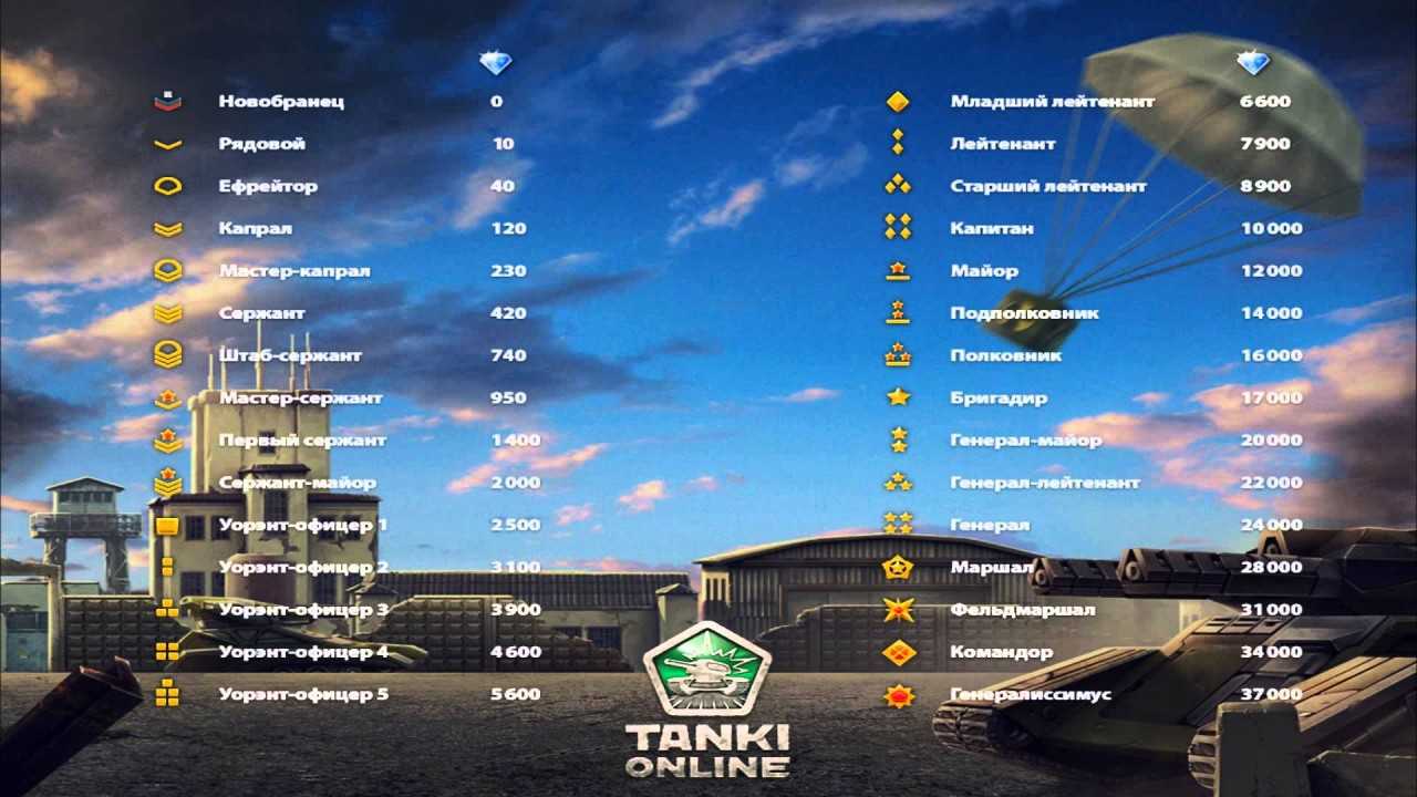 Отзывы танки онлайн (tanki online) - обзоры игроков