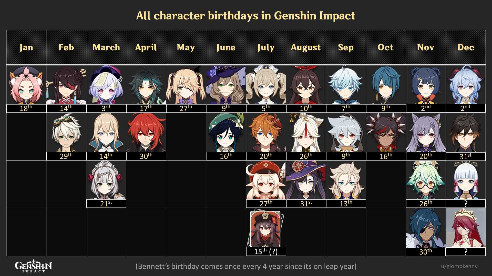 Лучшие персонажи в genshin impact