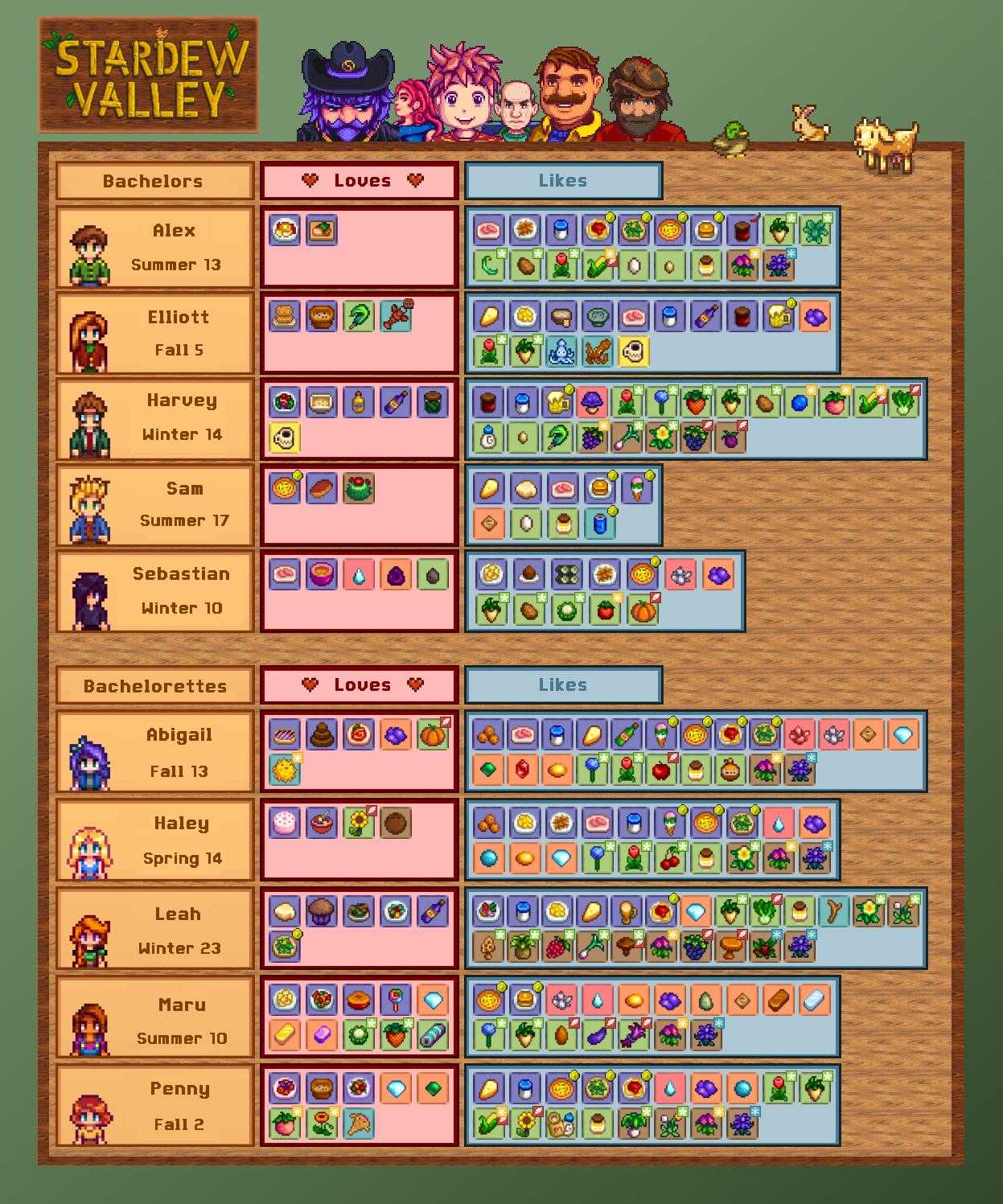 Best gifts for willy stardew valley