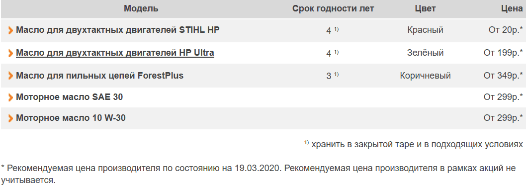 Сколько масла на 4 литра бензина