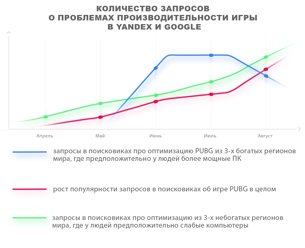 Запрос проблемы. Запрошенный объем. Количество запросов среди игр по rule34. График количества запросов в Яндексе и гугл как купить биткоин.