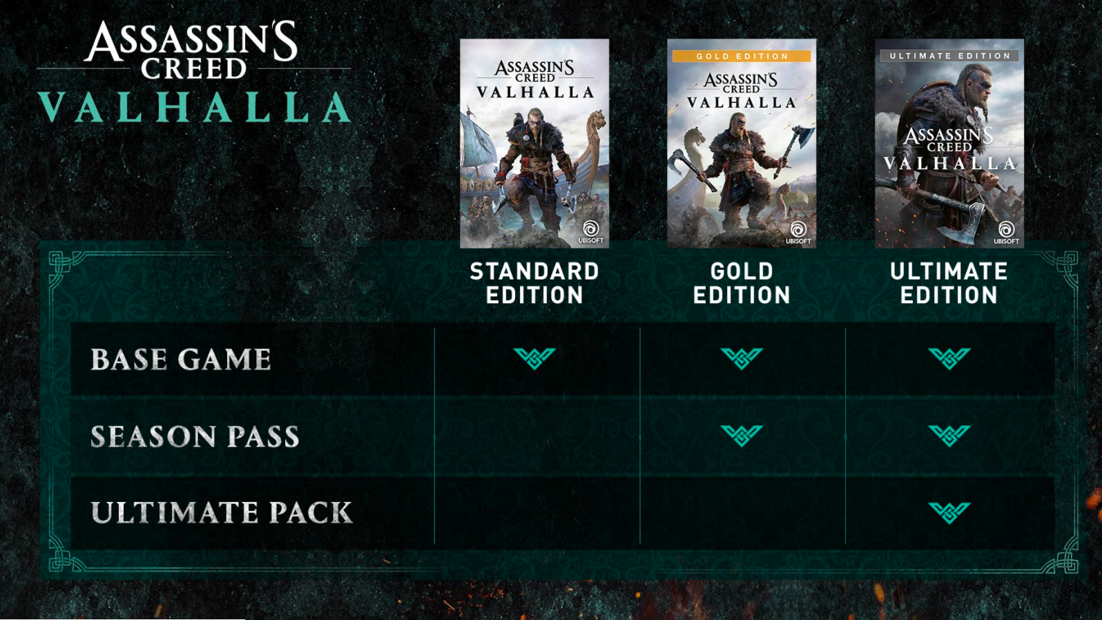 Assassin’s creed valhalla: как добраться до винланда | game stars