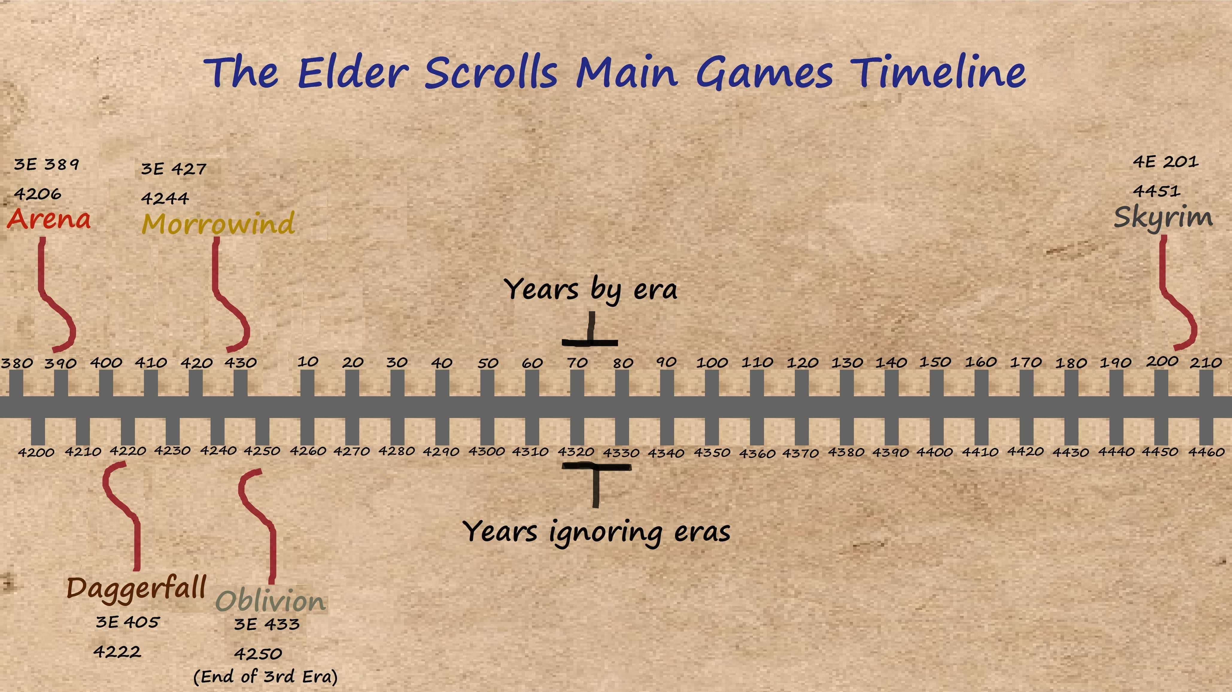 Серия The Elder Scrolls известна своими захватывающими открытыми мирами, в которых игроки могут потерять себя Мы проранжировали каждую из них по размеру карты
