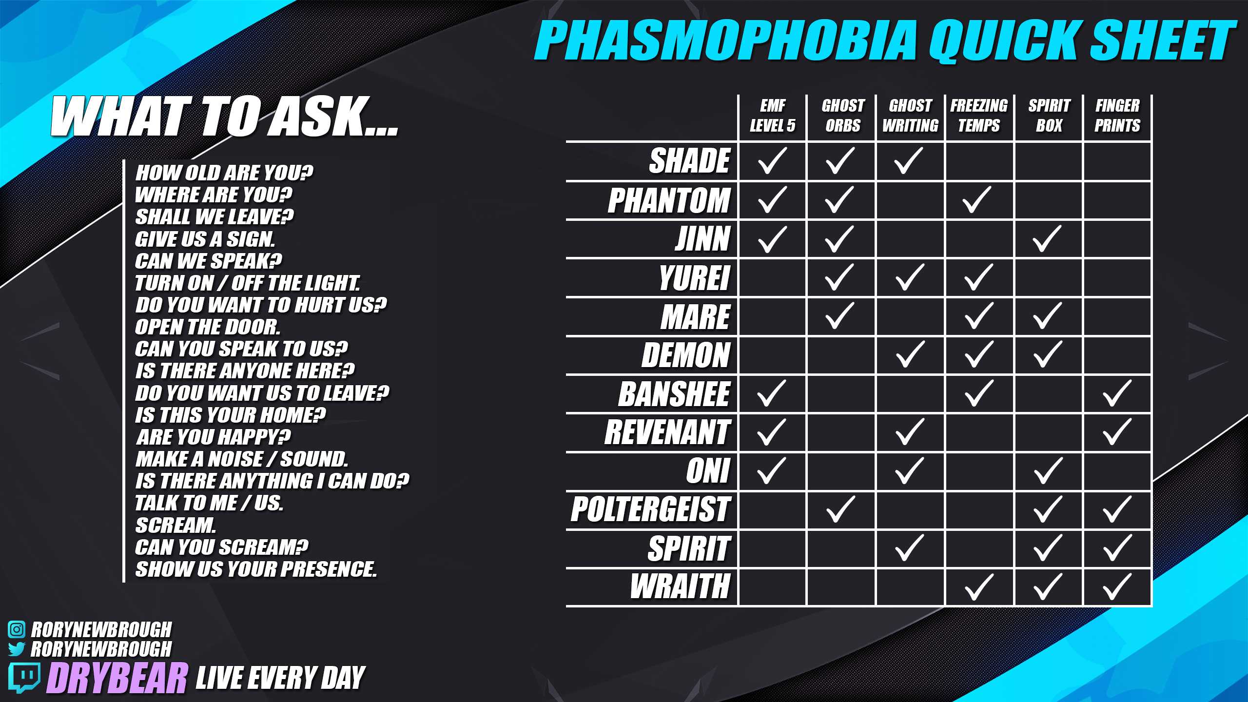 Узнайте в этом руководстве как работает лазерный проектор в Phasmophobia, если вас по прежнему интересует данный вопрос, то читайте далее, мы расскажем как это сделать