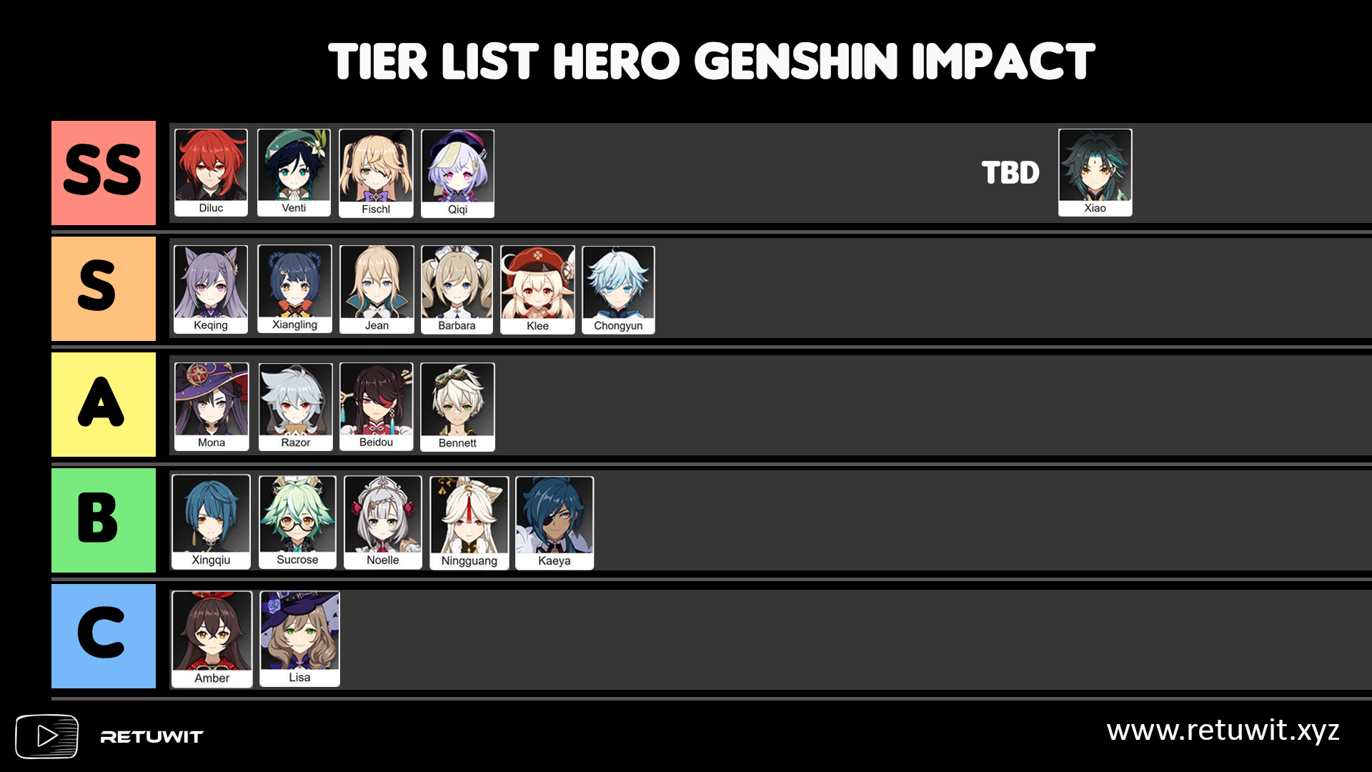 Genshin impact: лучшие персонажи – рейтинговый тир-лист