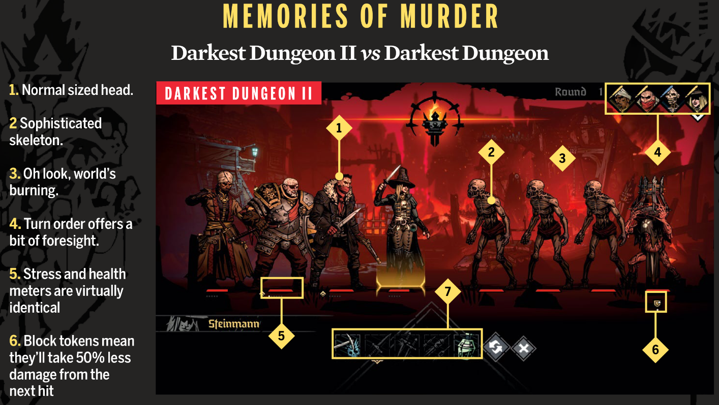 Darkest dungeon 2: гайд для новичков.