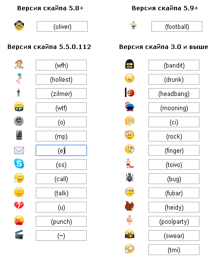 Смайлики скайп